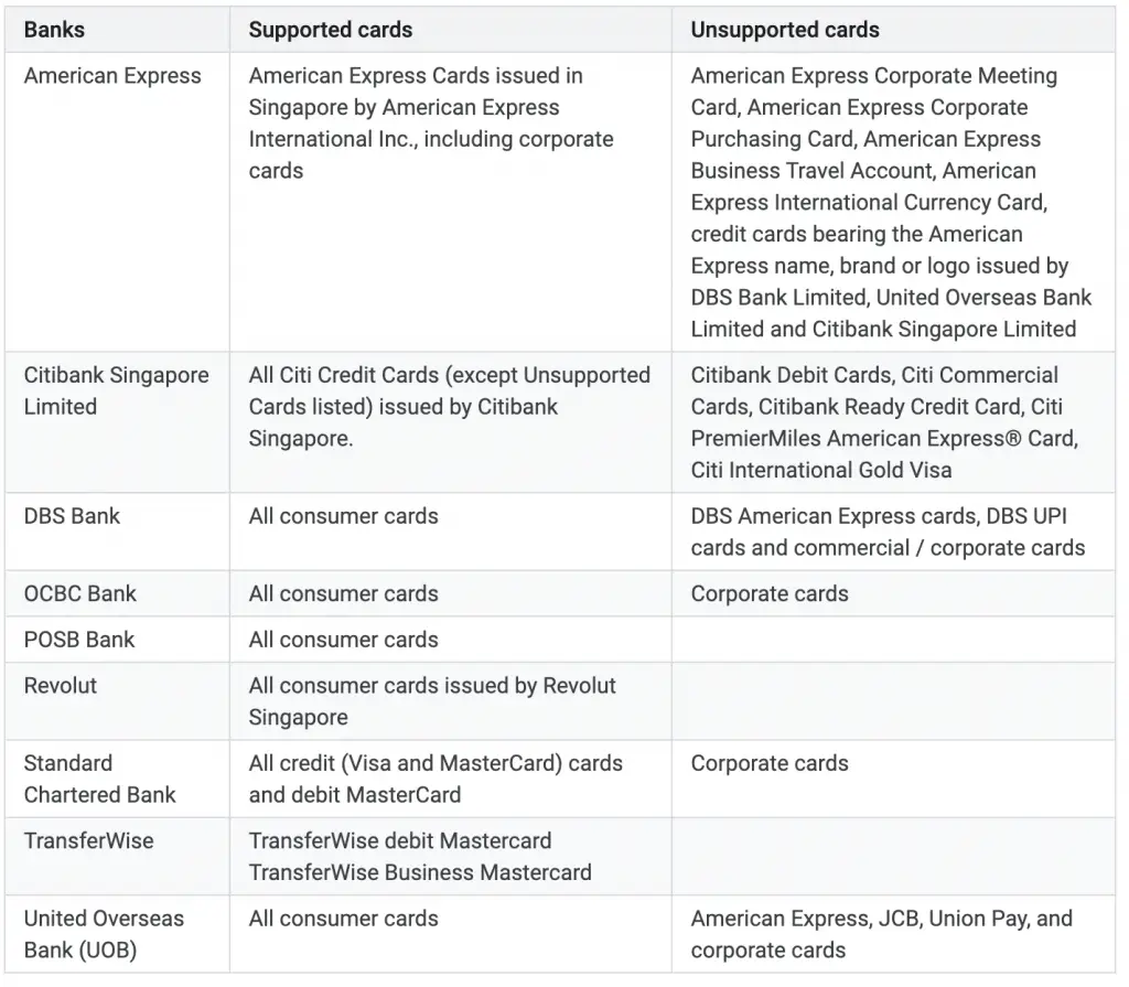 Google Pay Supported Cards1