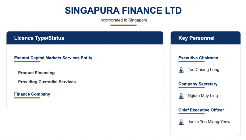 Singapura Finance MAS License