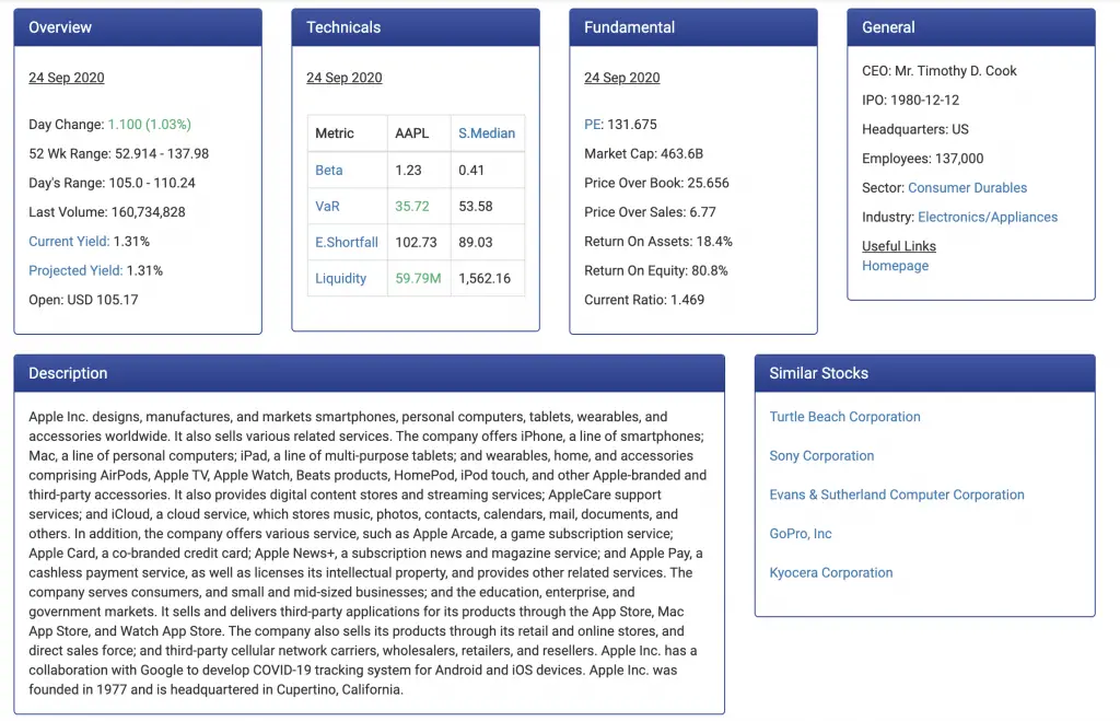 StocksCafe Stocks Profile2