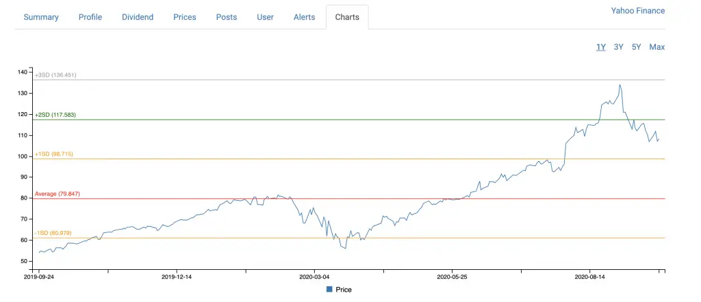 StocksCafe Stocks Profile9