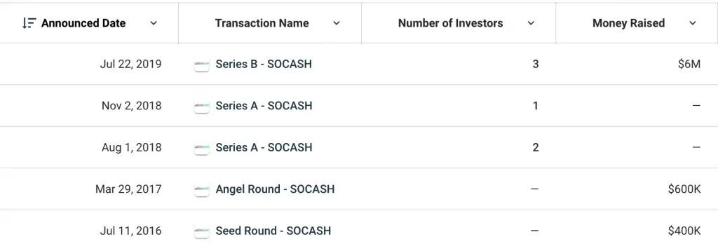 SoCash Crunchbase