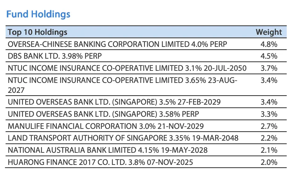 MBH Top 10 Holdings