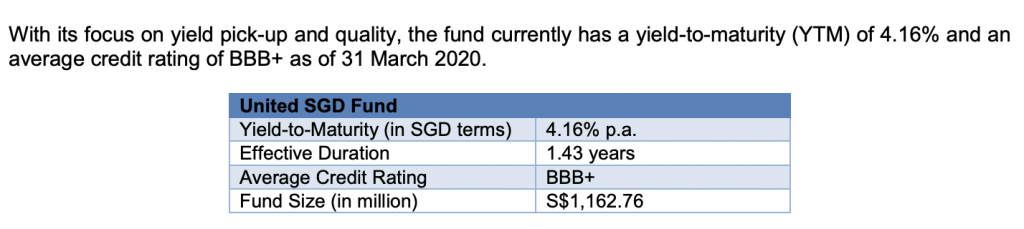 United SGD Fund Average Credit Rating