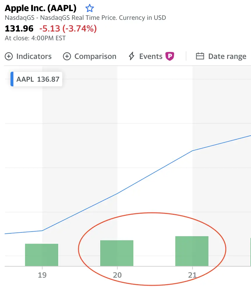 Yahoo Finance Stock Chart Green Bar 1