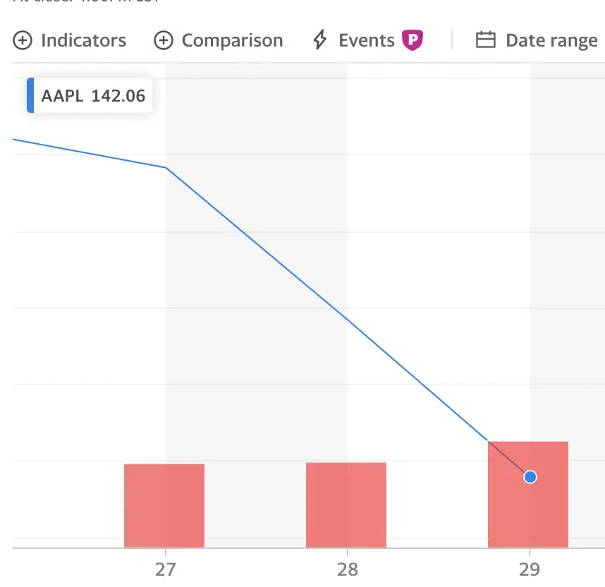 Yahoo Finance Stock Chart Red Bar