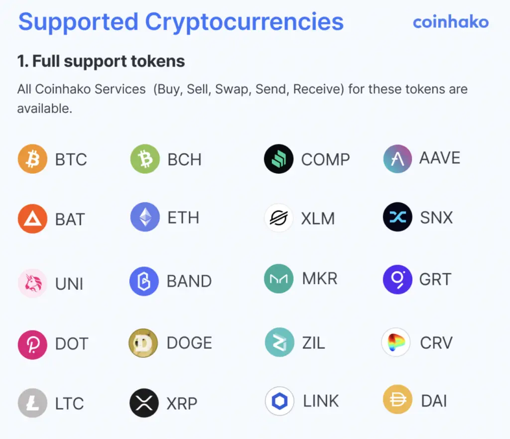 Coinhako Fully Supported 20 Currencies