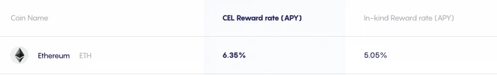 Celsius Interest Rate In Kind vs CEL