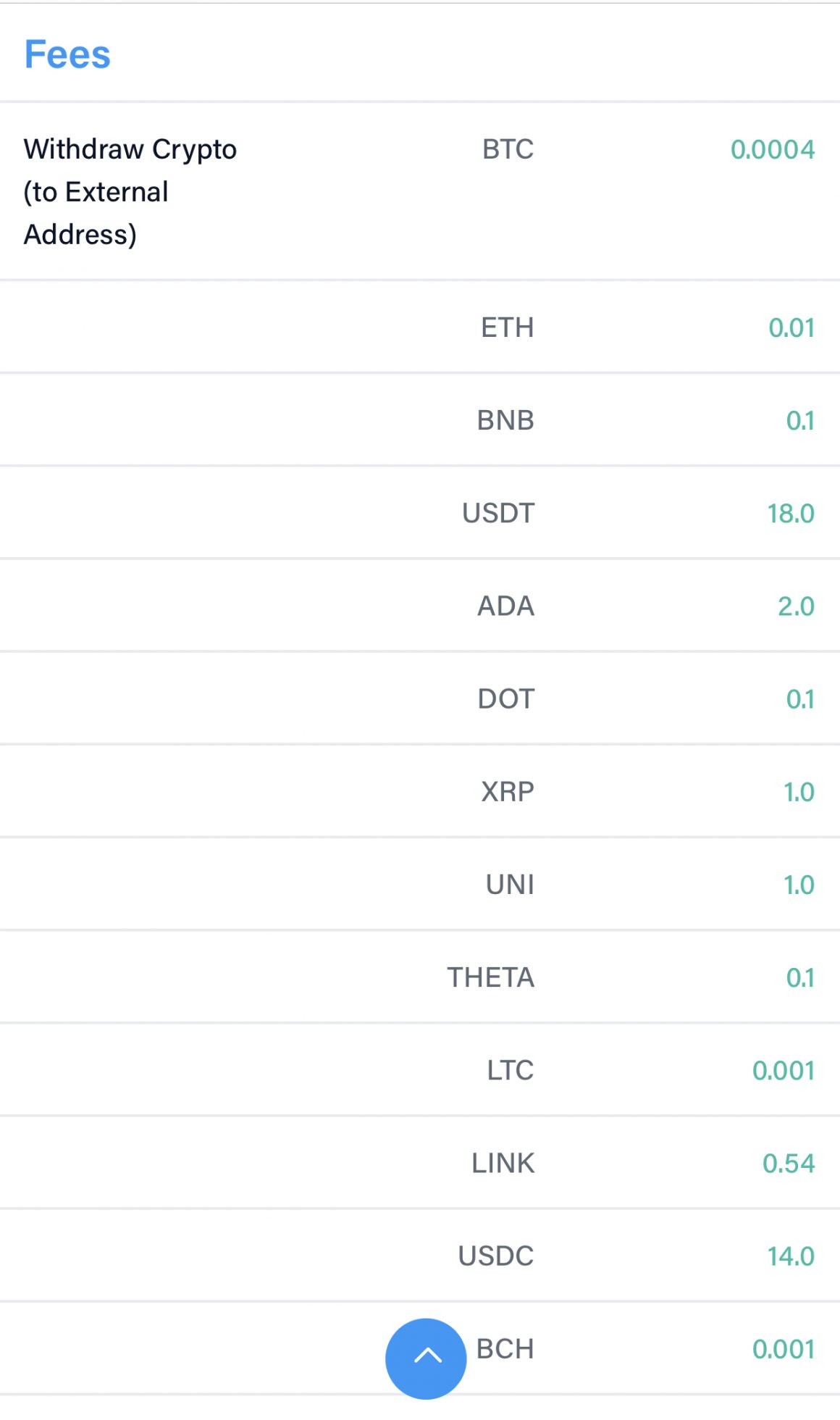 crypto.com app withdrawal fees