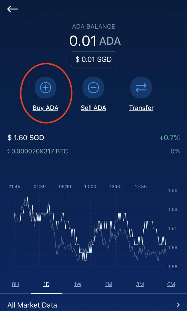 Crypto.com Buy ADA