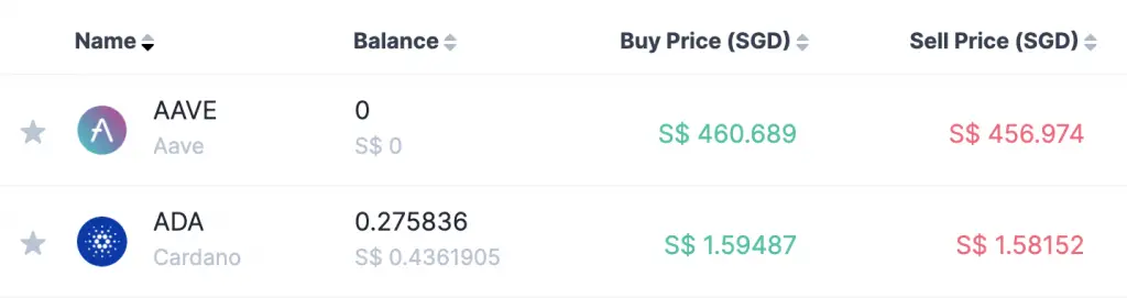 Coinhako ADA AAVE Difference Between Buy And Sell