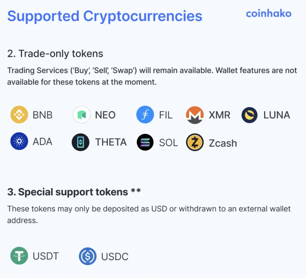 Coinhako Limited Support Tokens April 2021