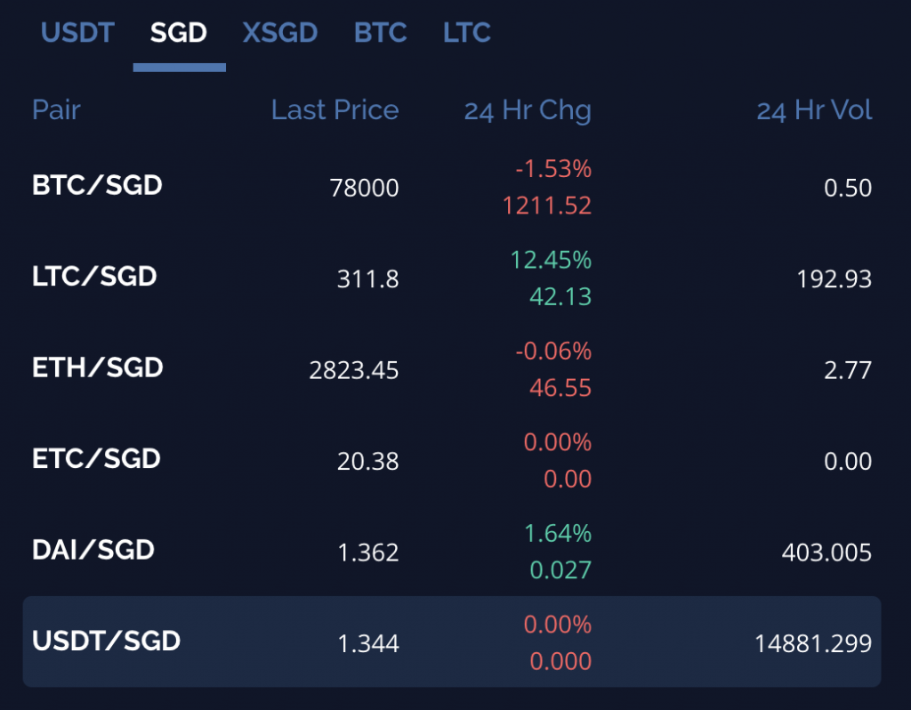 Coinut SGD USDT Trading Pair