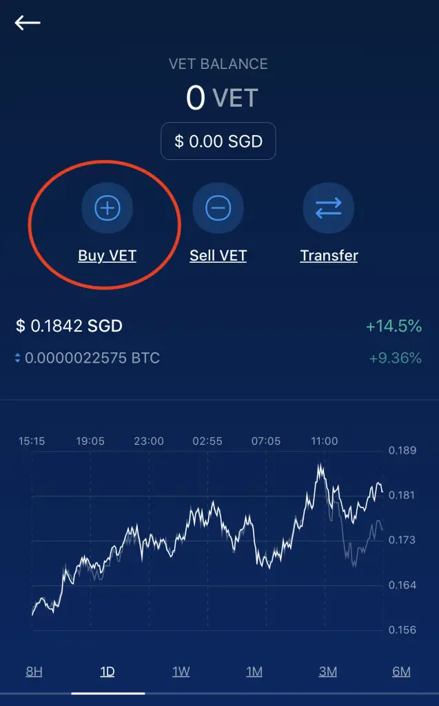 Crypto.com App Buy VET