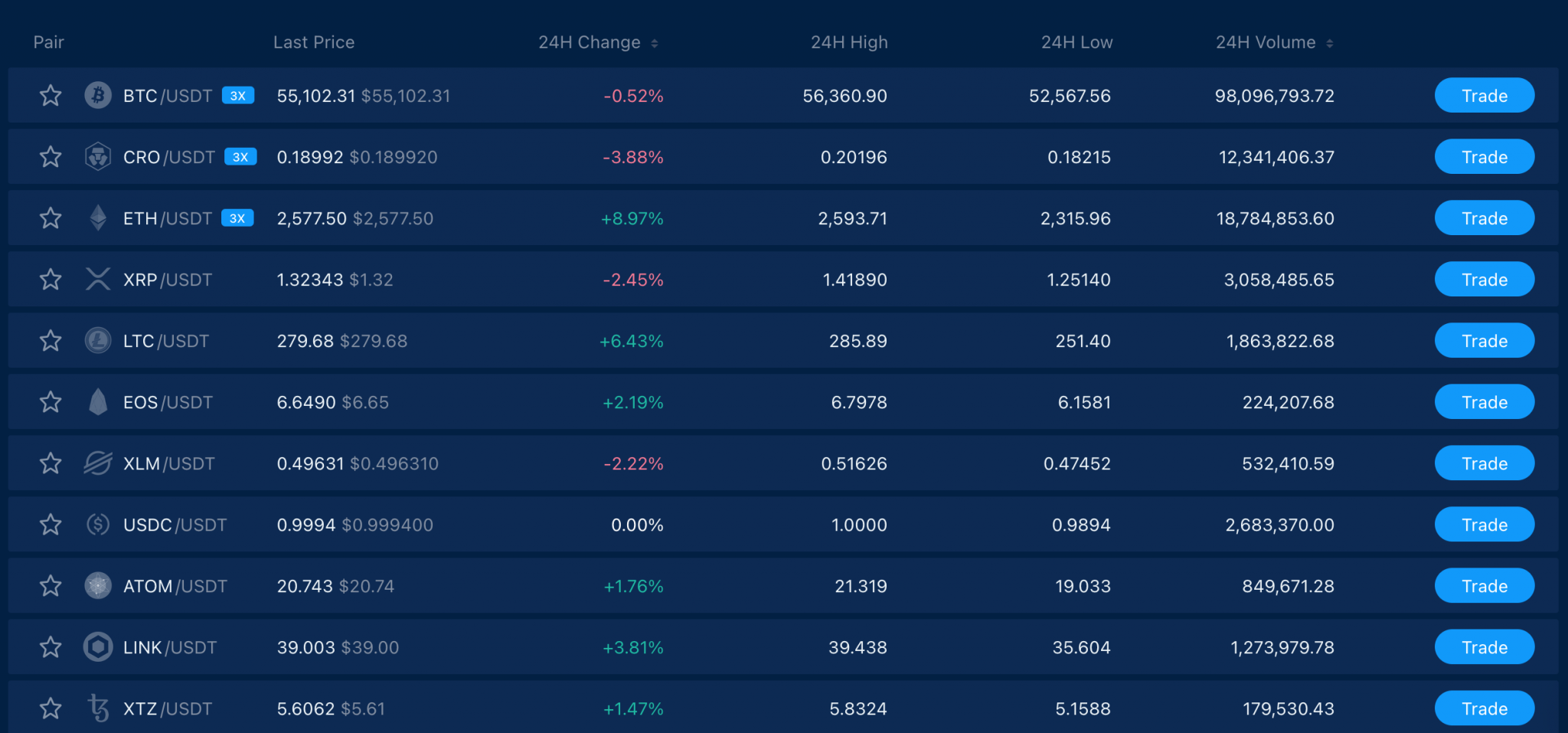 crypto exchange rates app