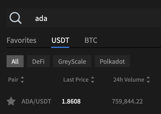 AAX ADA Trading Pair USDT