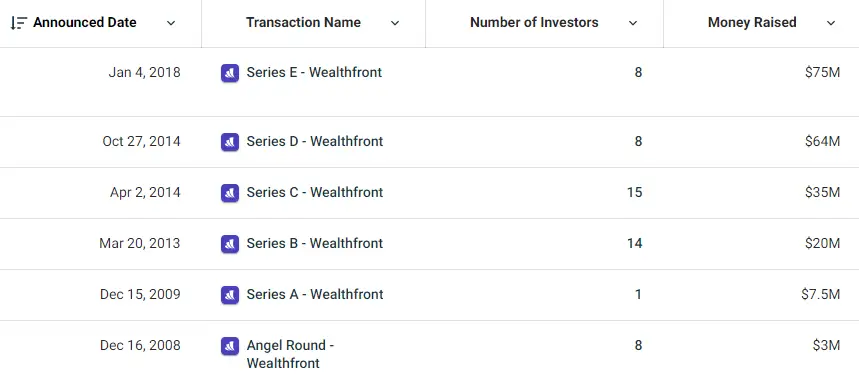 Wealthfront Funding Rounds 24 May 2021 1