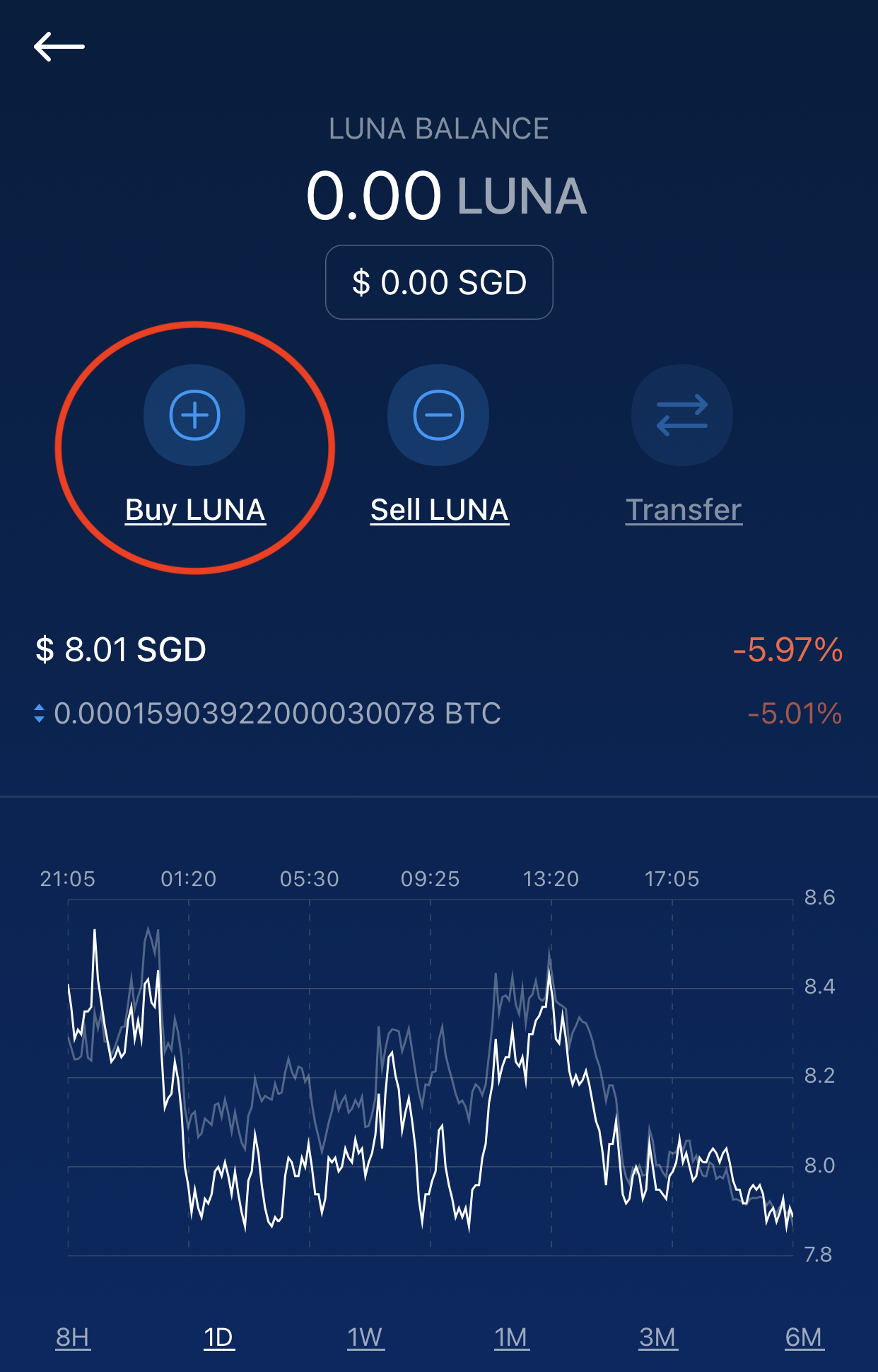why i cant buy luna on crypto com