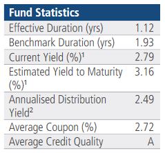 pimco low duration fund statistics jun2021
