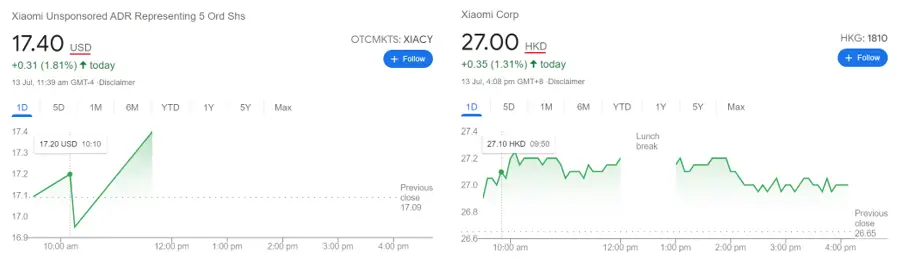 Xiaomi Prices 11 July 2021