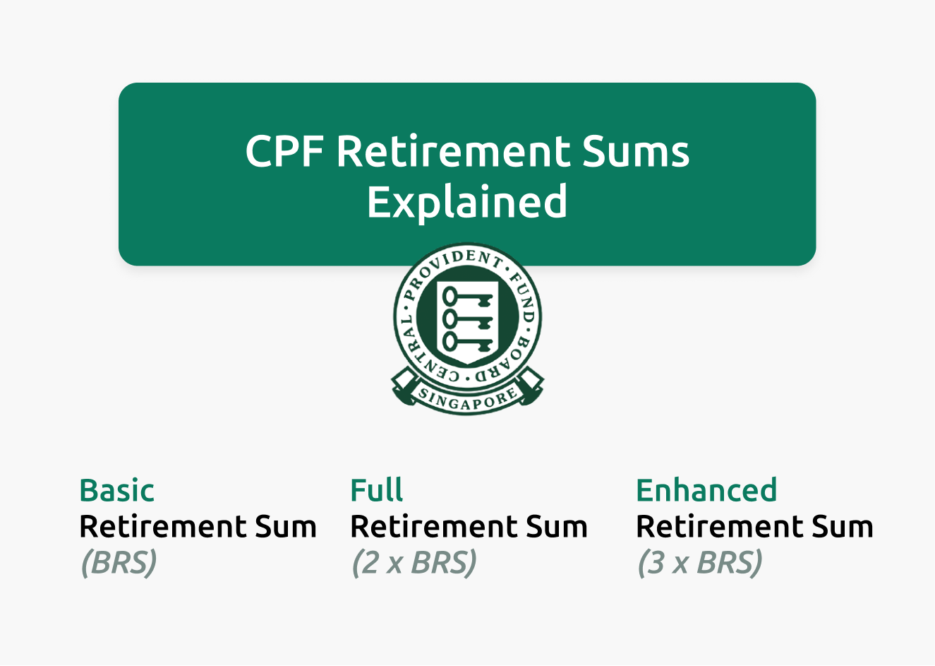 The Ultimate Guide To The CPF Retirement Sums Financially Independent