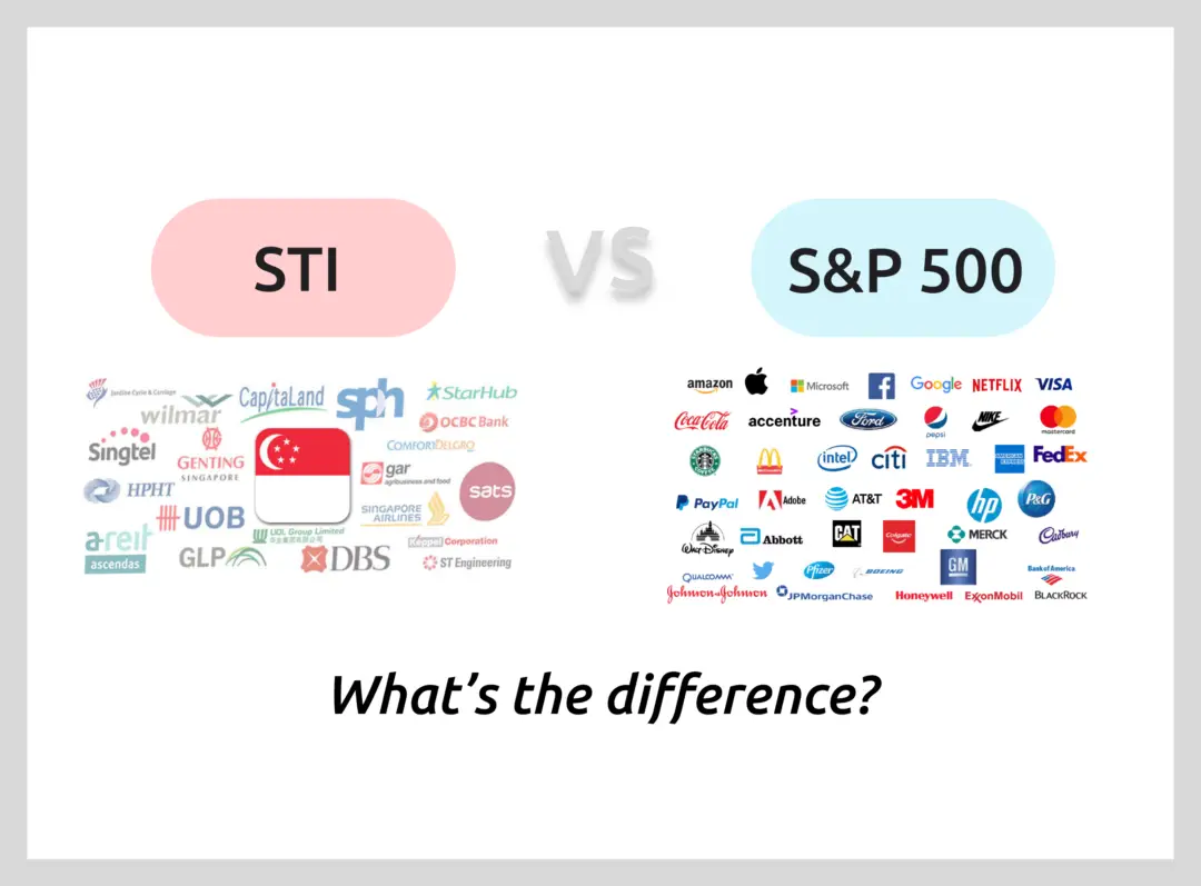 STI vs SP 500