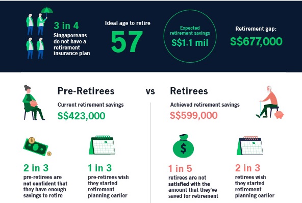 manulife retirement infographic 1