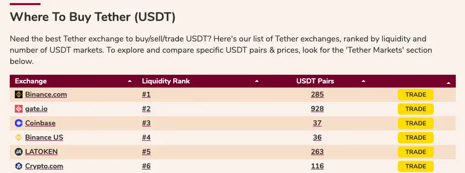 number of USDT trading pairs 1