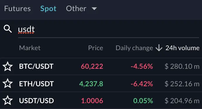 FTX Select USD USDT Trading Pair