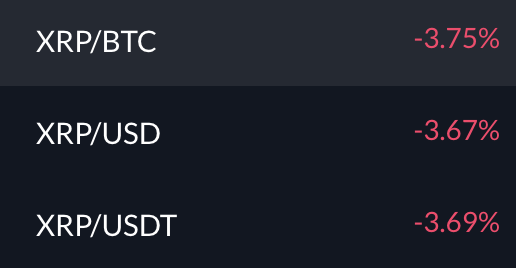 FTX XRP Trading Pairs