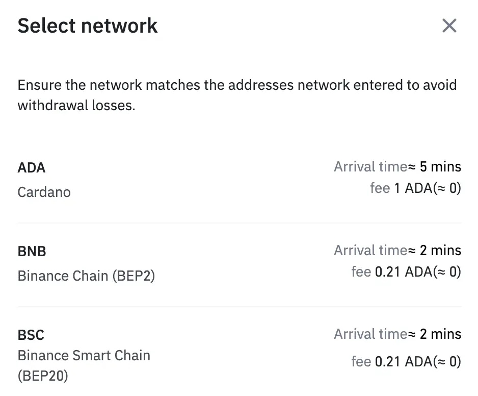 Binance ADA Withdrawal Networks