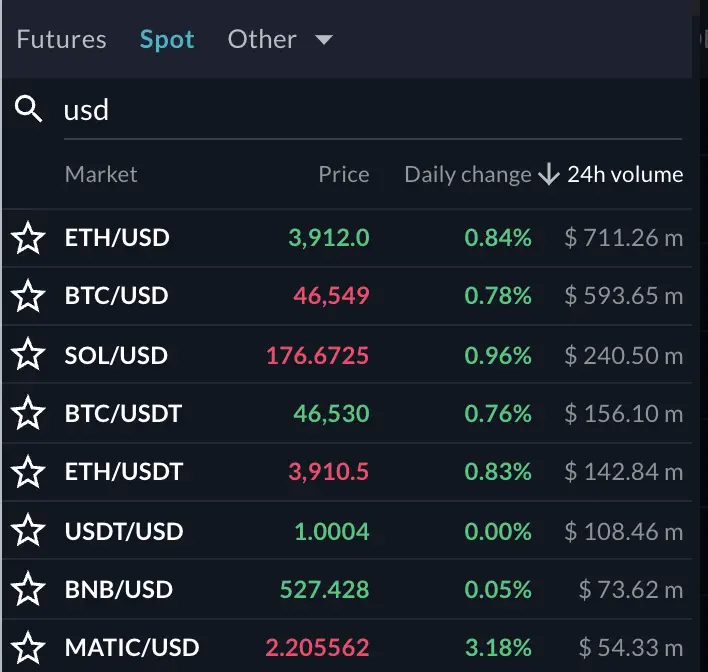 FTX USD Trading Pairs