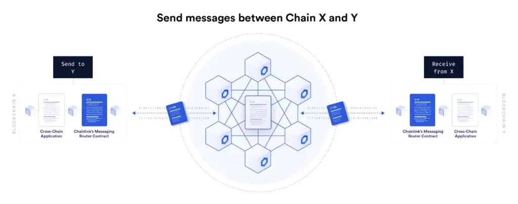 chainlink CCIP diagram