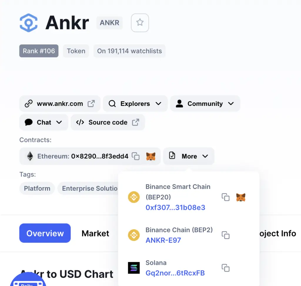 ANKR Contracts CoinMarketCap