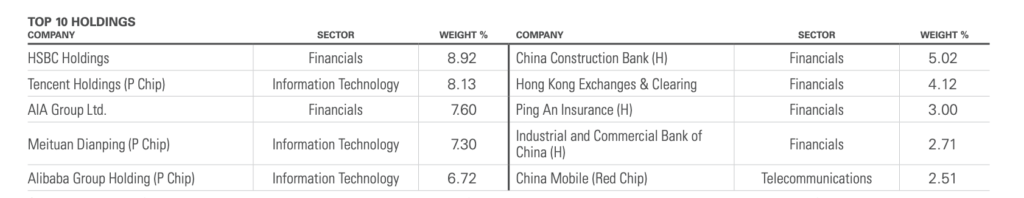 Hang Seng Index Top Holdings