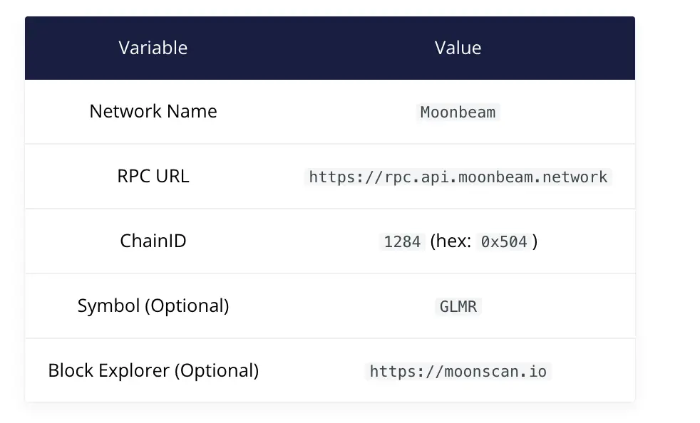 Moonbeam Network Details