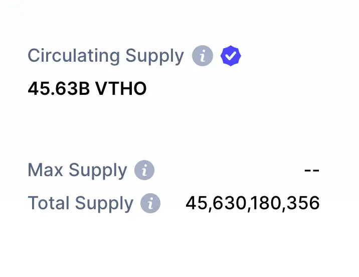 VTHO circulating supply